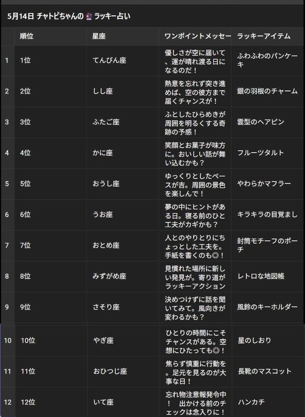 チャトピちゃん占い05/14