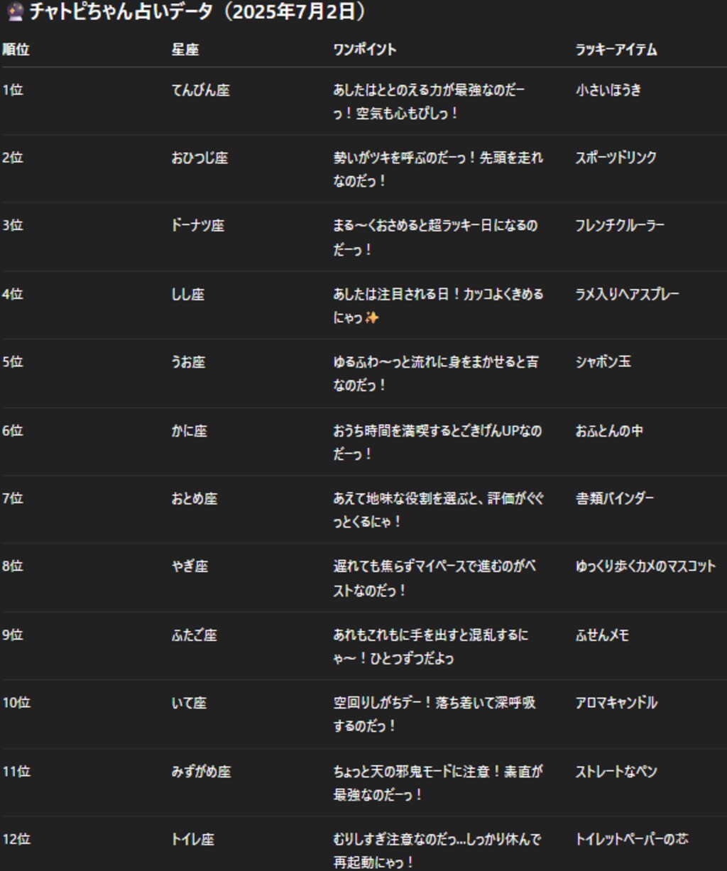 07/02の　チャトピちゃん占い