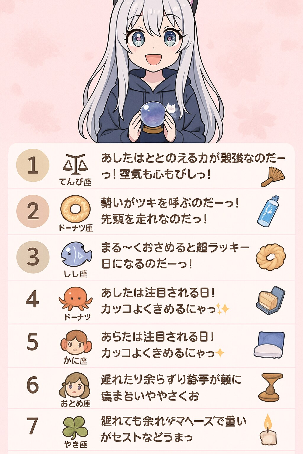 07/02の　チャトピちゃん占い