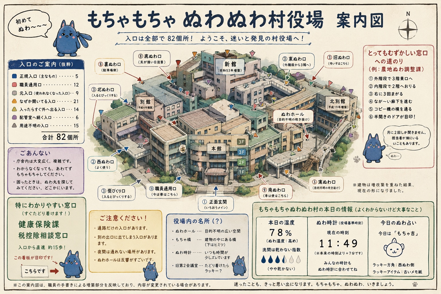 もちゃもちゃぬわぬわ村役場案内図とぬわ時計とぬわ占い