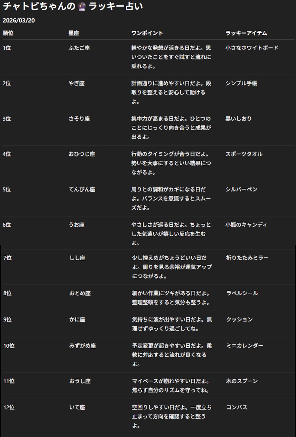 チャトピちゃん占い(03/20)