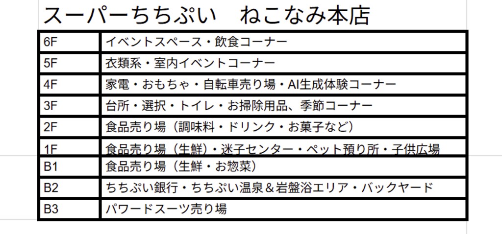 スーパーちちぷい　ねこなみ本店