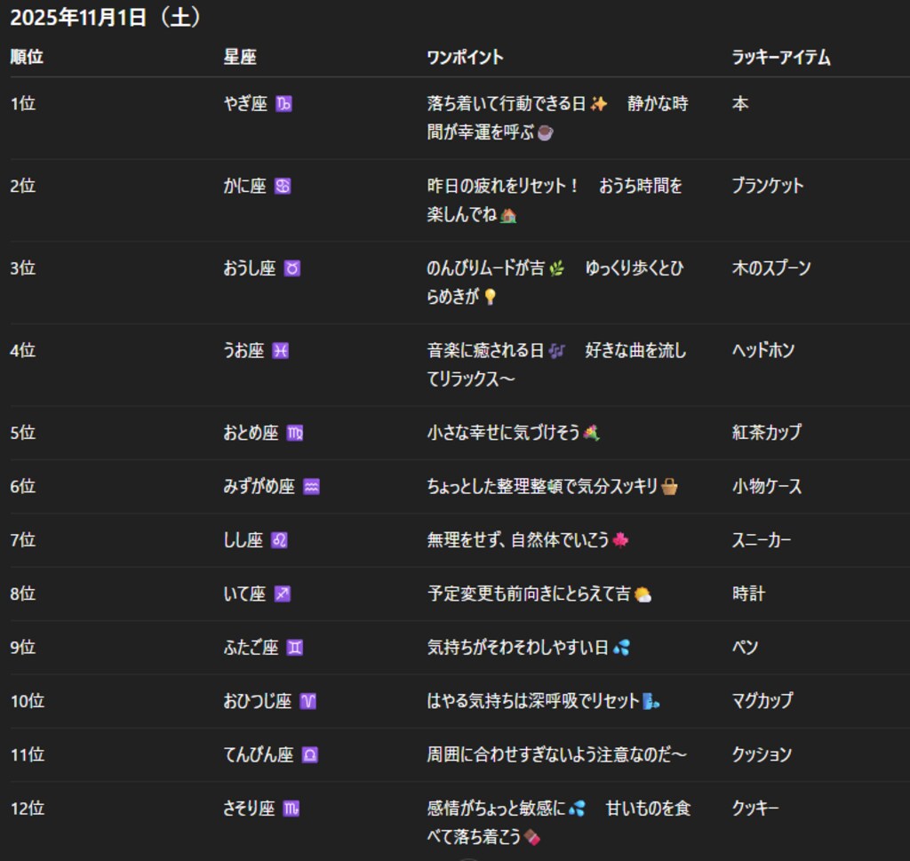 チャトピちゃん占い（11/01）