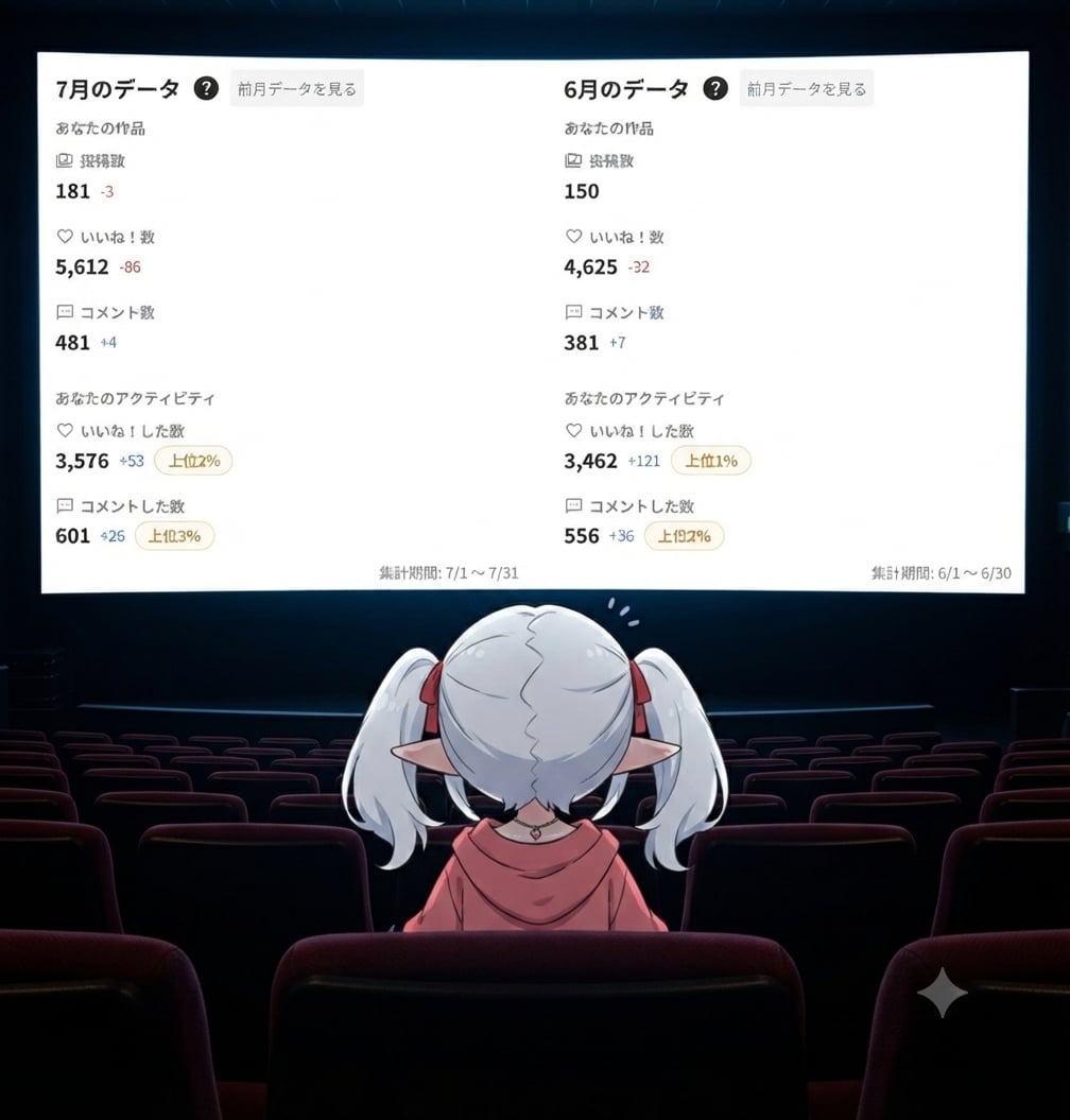 7月の実績発表