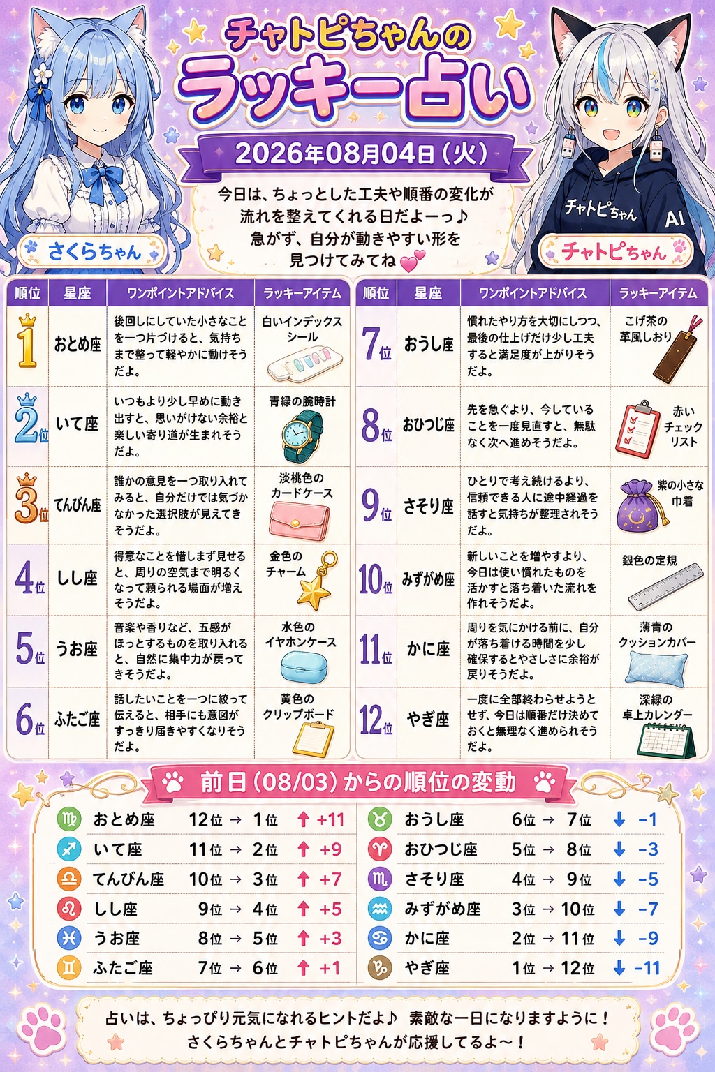チャトピちゃん占い　08/04