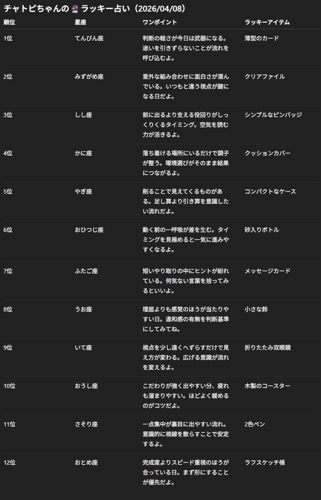 チャトピちゃん占い(04/08)