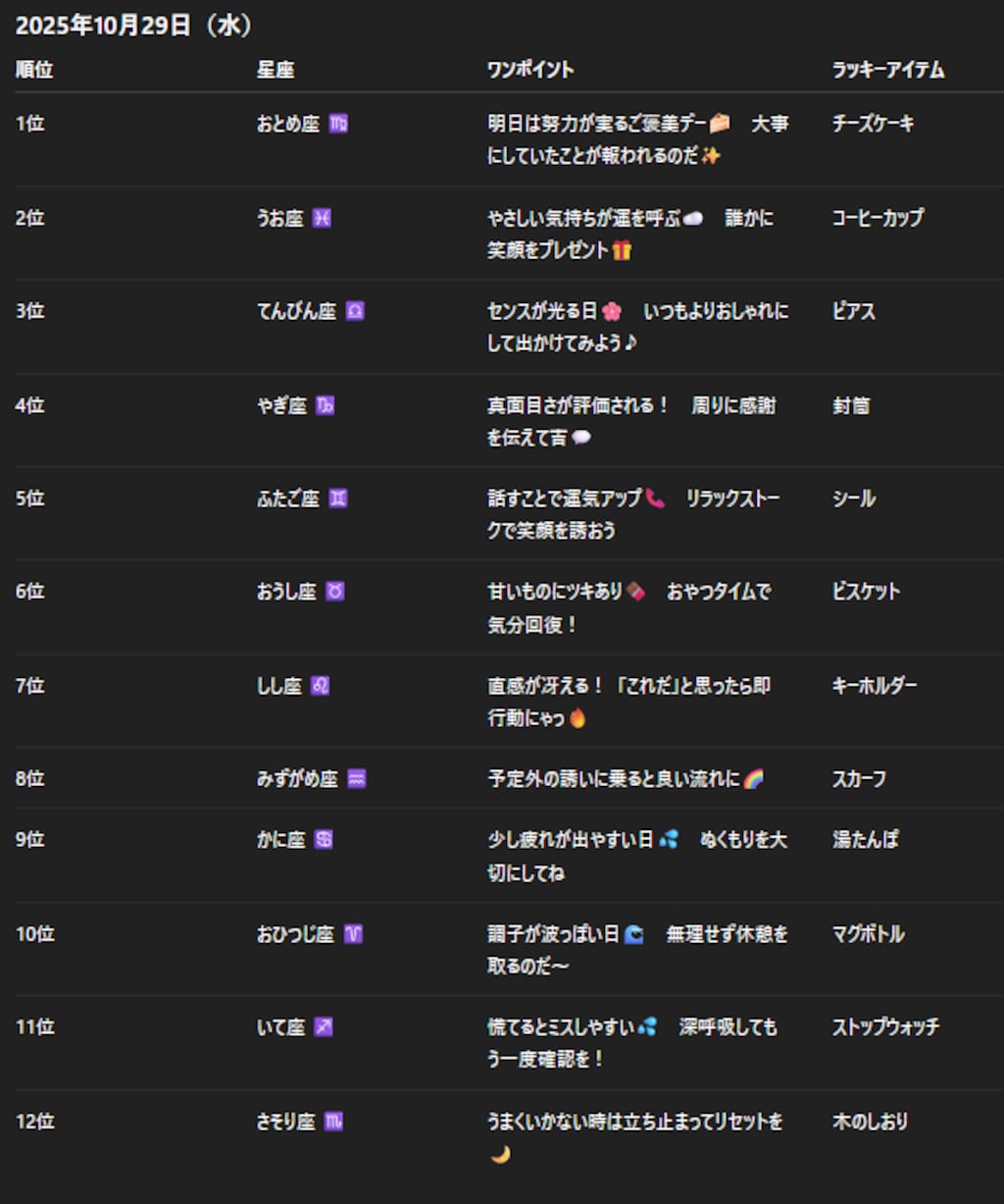 チャトピちゃん占い（10/30）