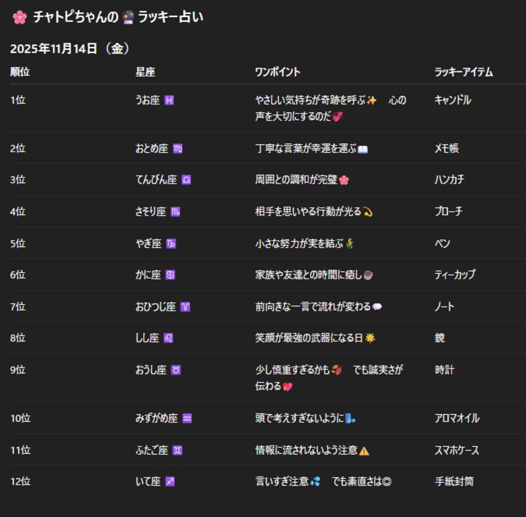 チャトピちゃん占い(11/14)