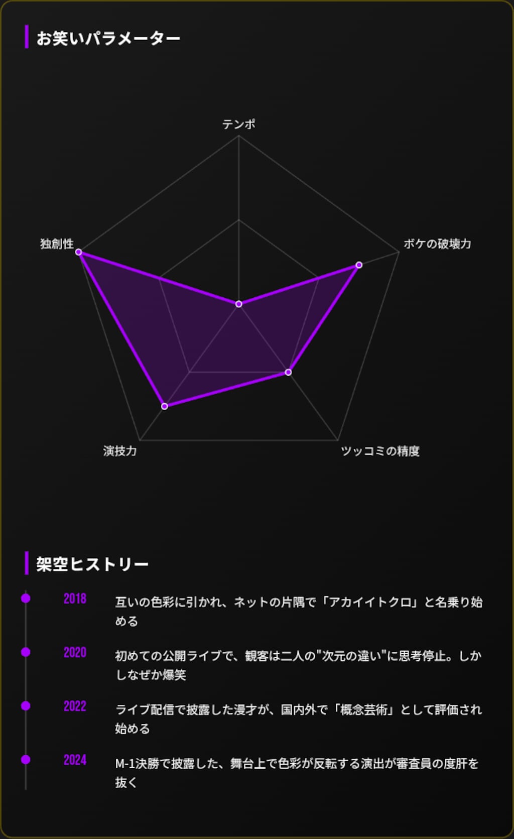 M-1架空コンビ選手権に5組出場