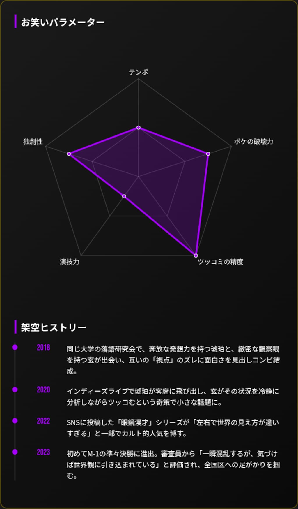 M-1架空コンビ選手権に5組出場