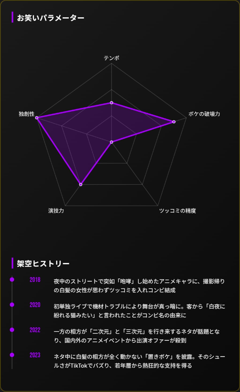 M-1架空コンビ選手権に5組出場