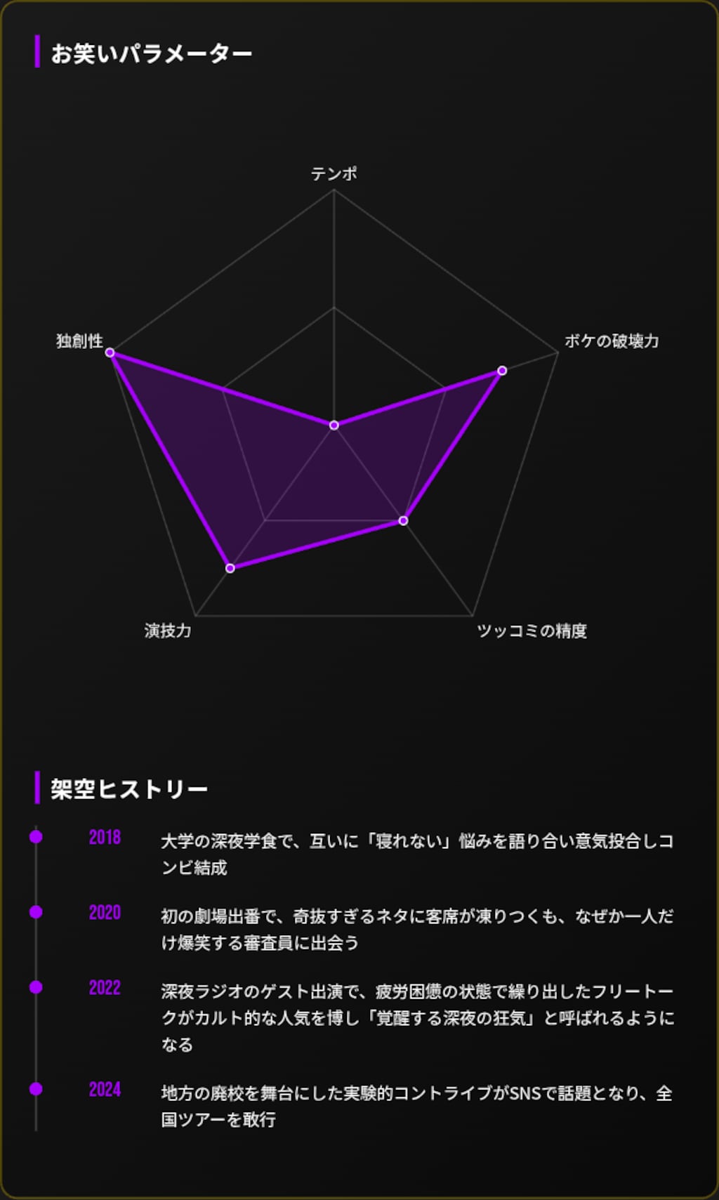 M-1架空コンビ選手権に5組出場
