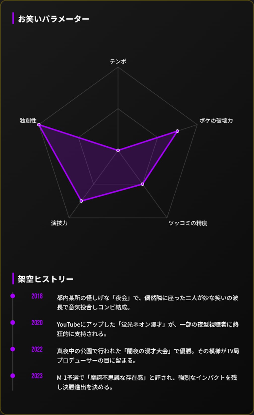 M-1架空コンビ選手権に5組出場