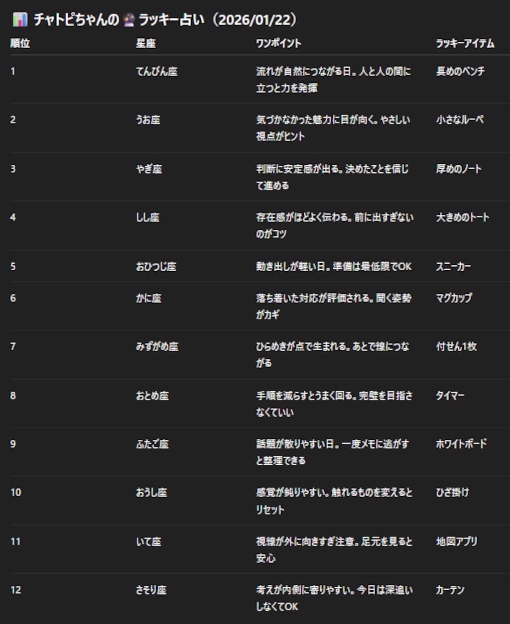 チャトピちゃん占い（01/23）