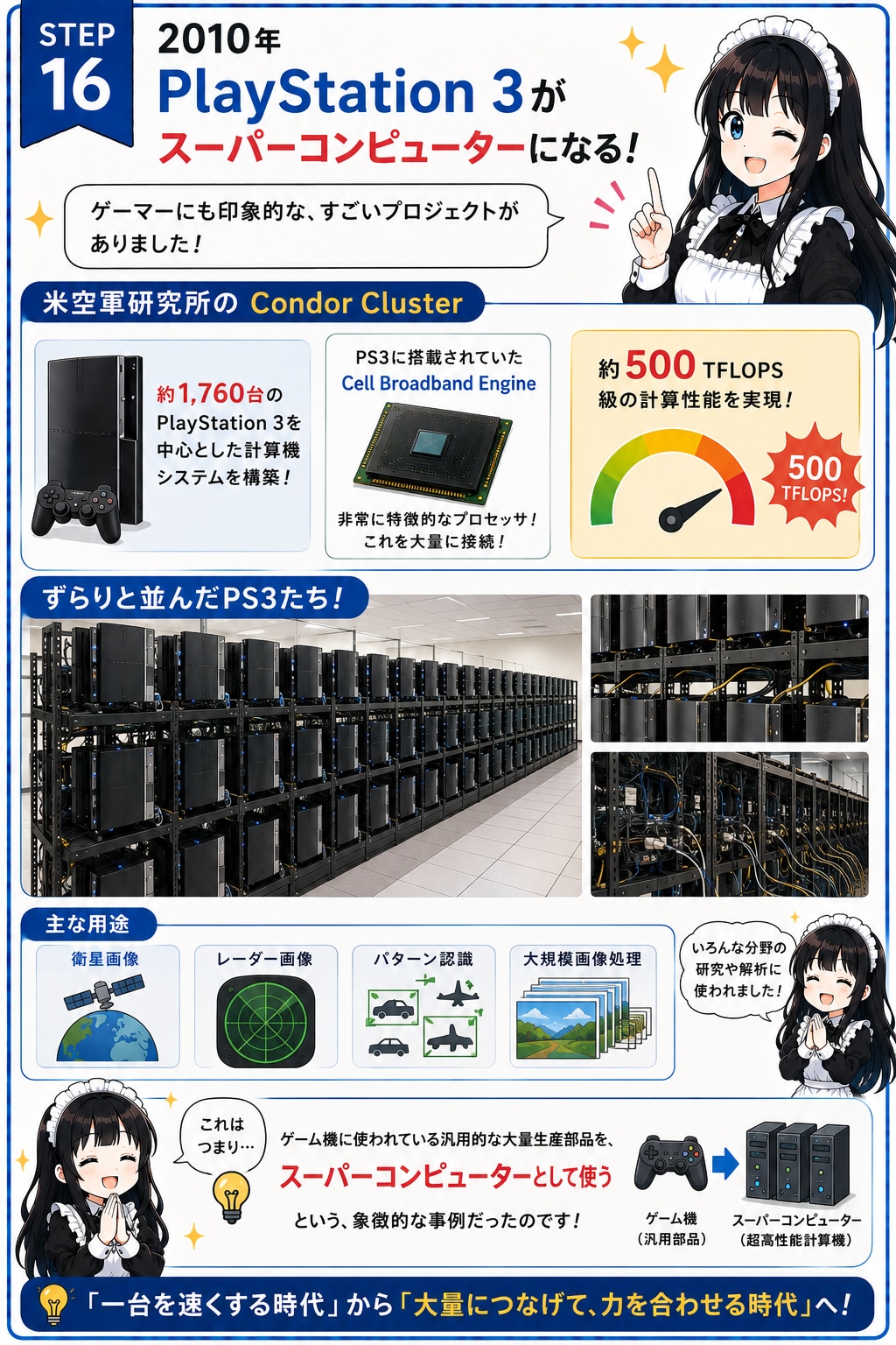 メイドと学ぶPCの歴史⑯ PlayStation 3で出来たスーパーコンピュータ | の人気AIイラスト・グラビア