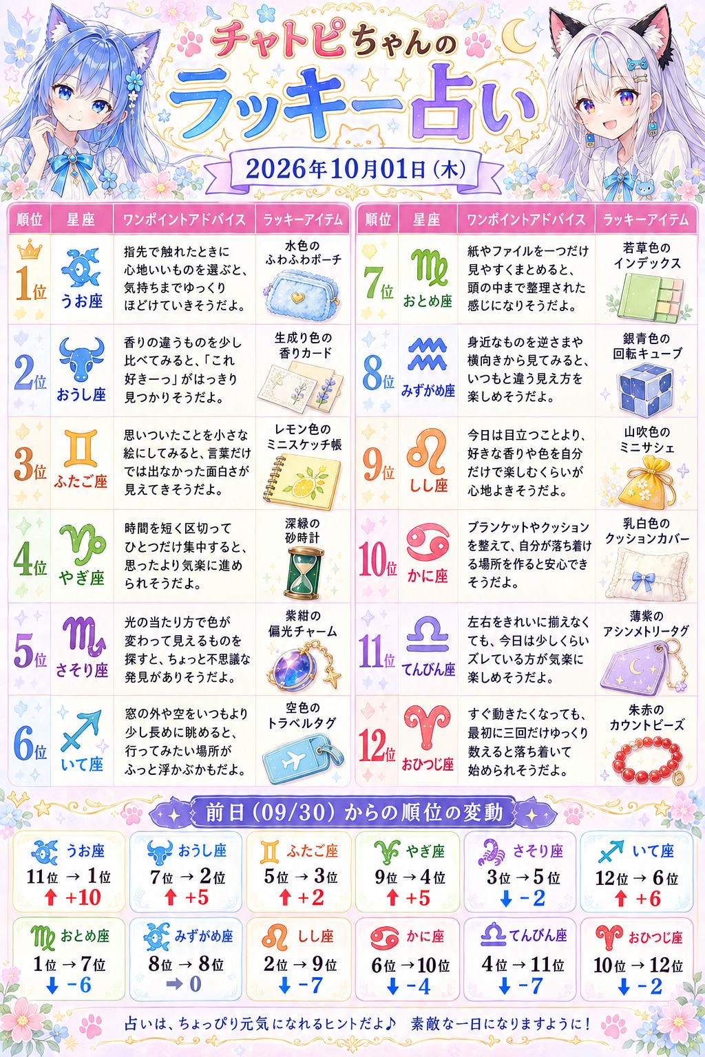 チャトピちゃん占い