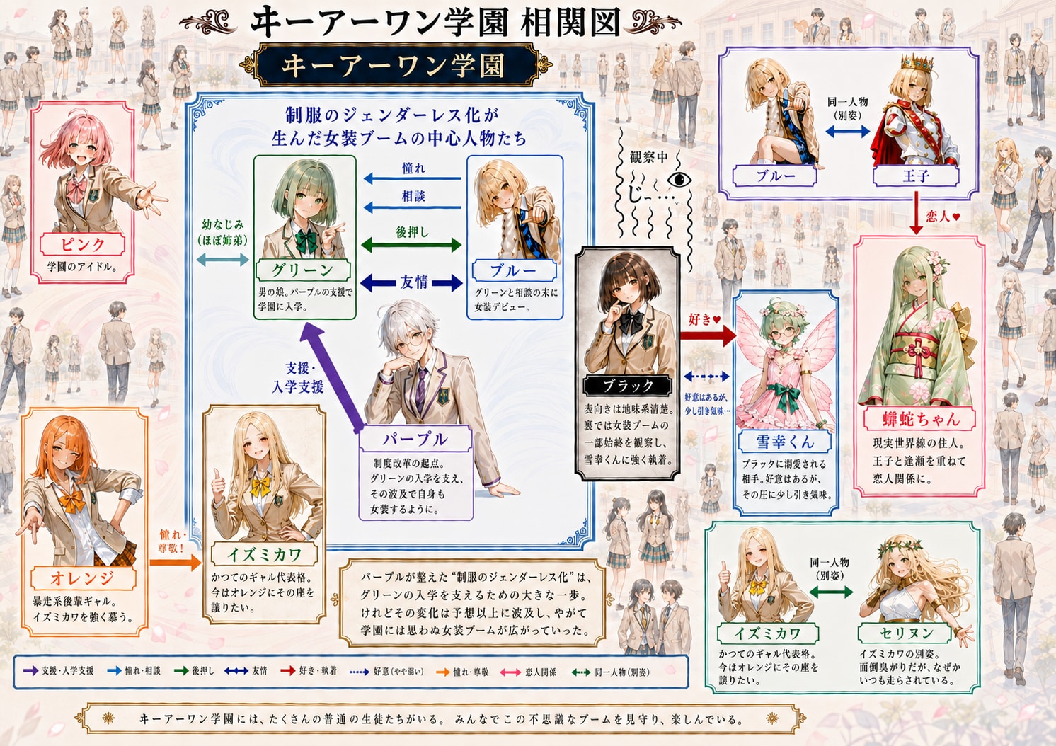 うちの連中とよその子相関図 | の人気AIイラスト・グラビア