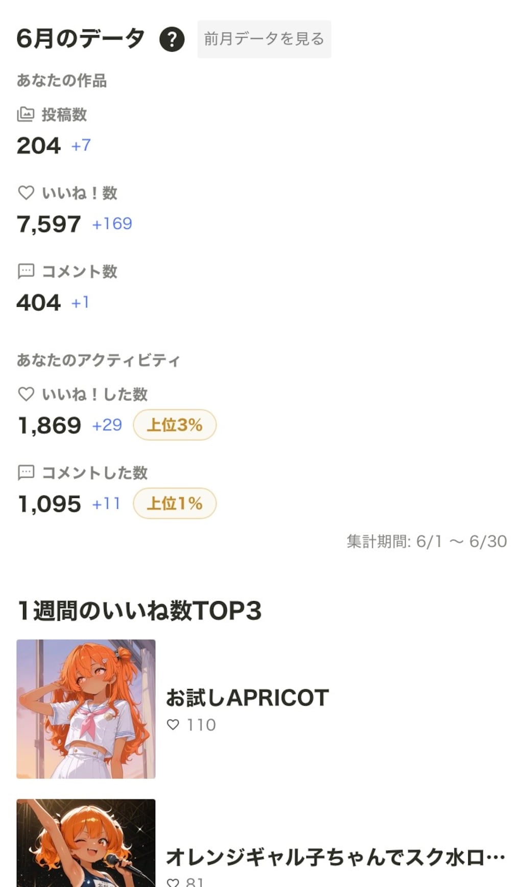 【お知らせ】6月、お疲れ様でした！7月もよろしくお願いします(∩´∀`∩)💕