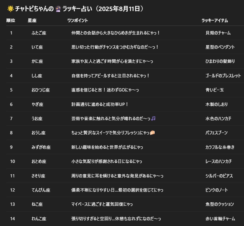 チャトピちゃん占い(08/11)