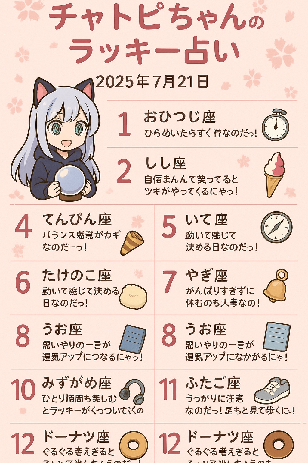 07/21のチャトピちゃん占い