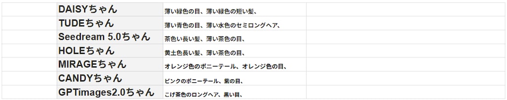 さすがに無理だったー
