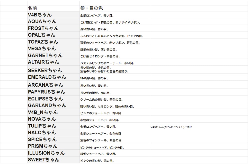 さすがに無理だったー