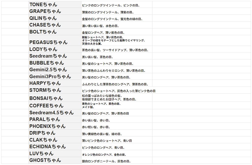 さすがに無理だったー