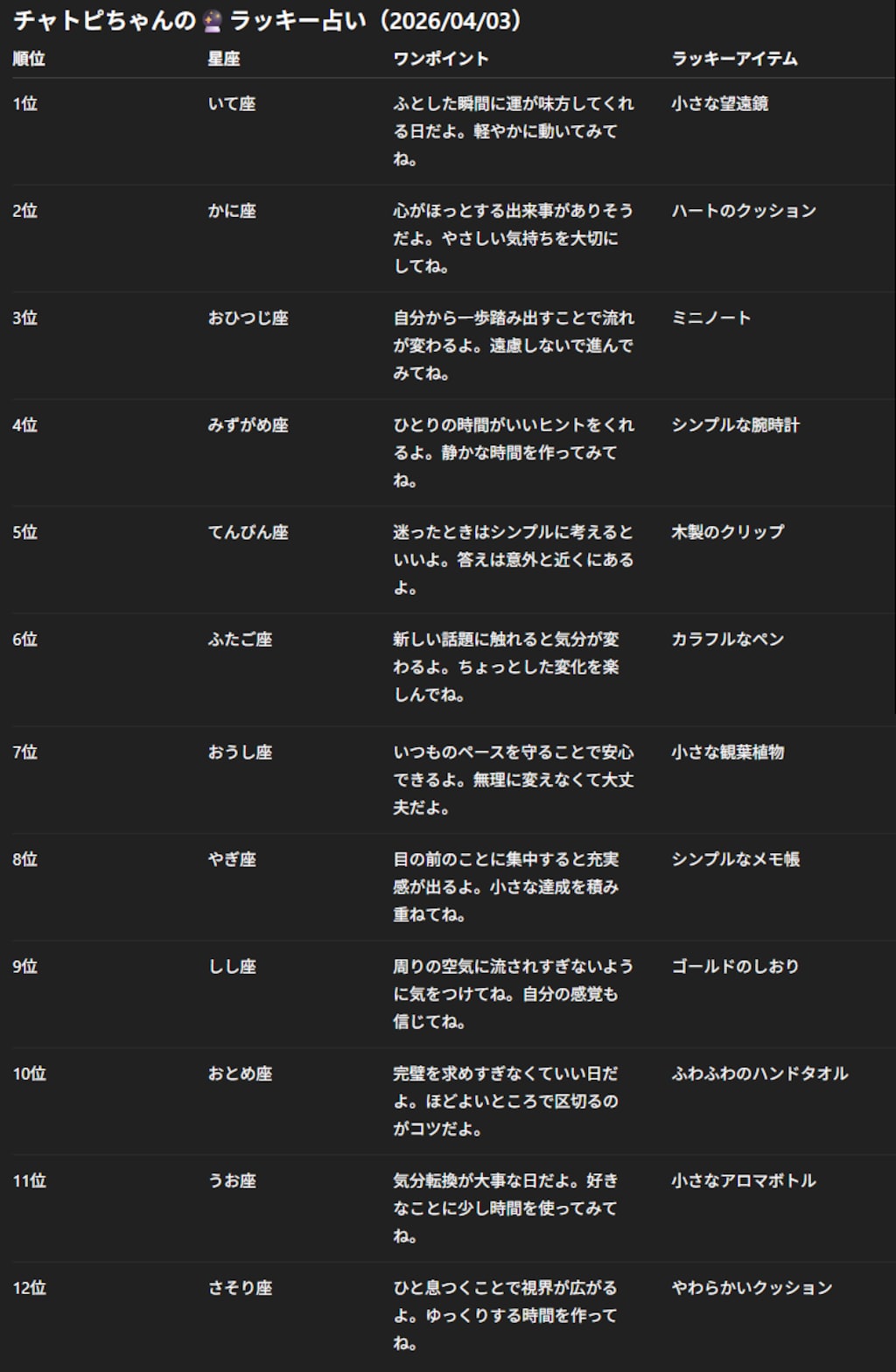 チャトピちゃん占い(04/03)