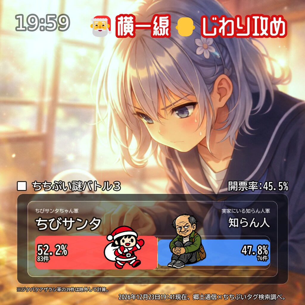 速報 2日目 19:41 [img1.5] | の人気AIイラスト・グラビア