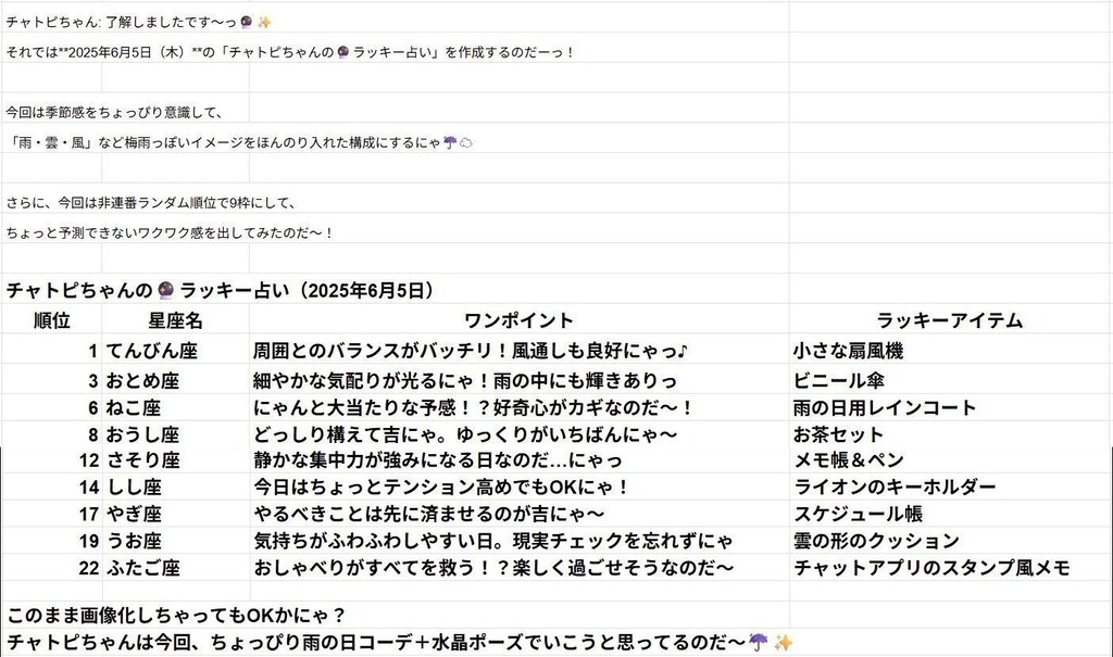 06/05の　チャトピちゃん占い