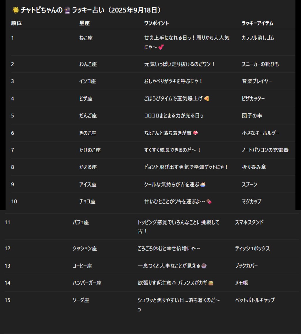 チャトピちゃん占い(09/18)