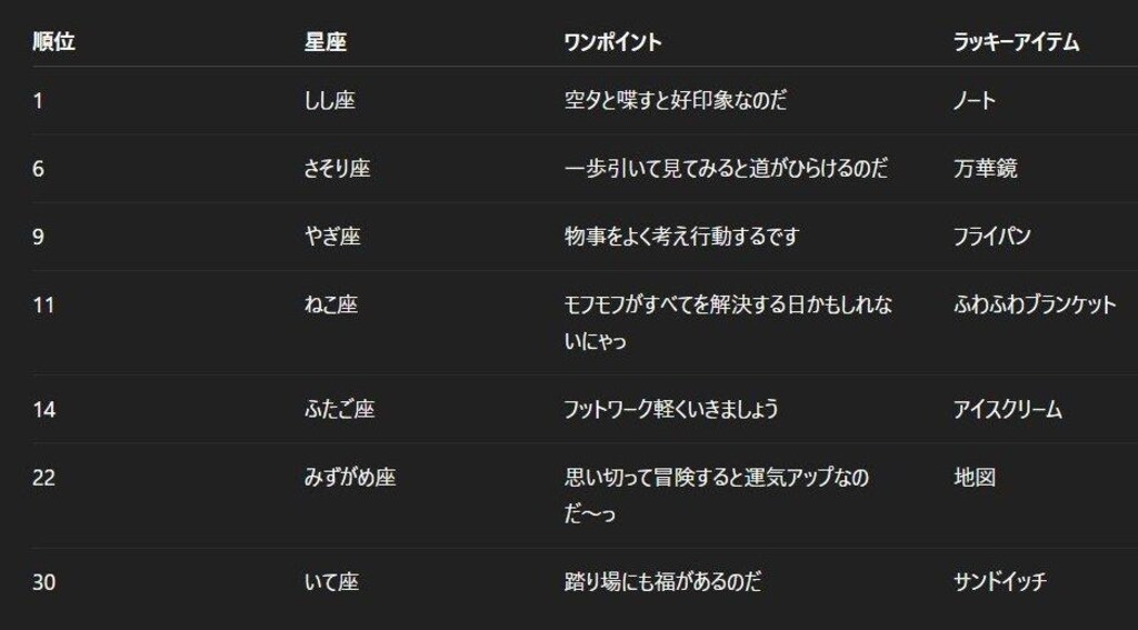 05/24の　チャトピちゃん占い