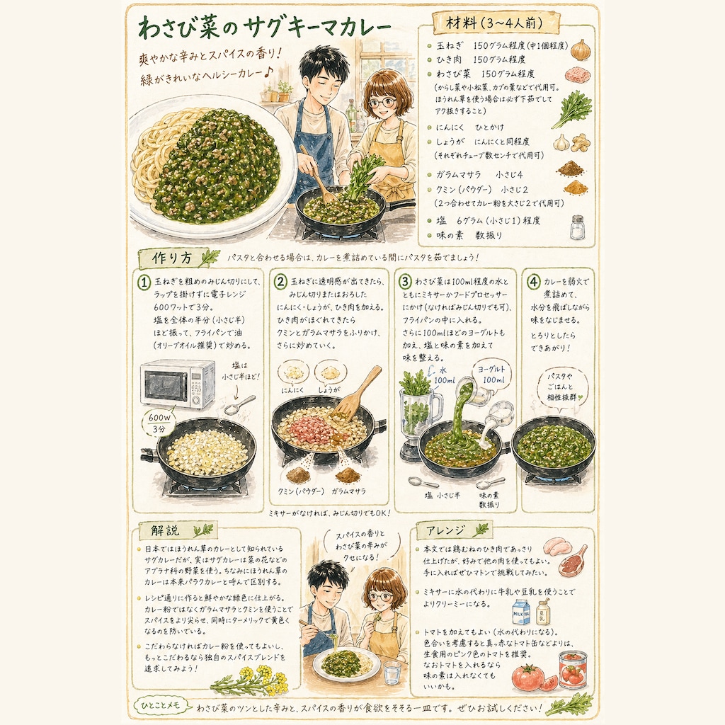 わさび菜のサグキーマカレー