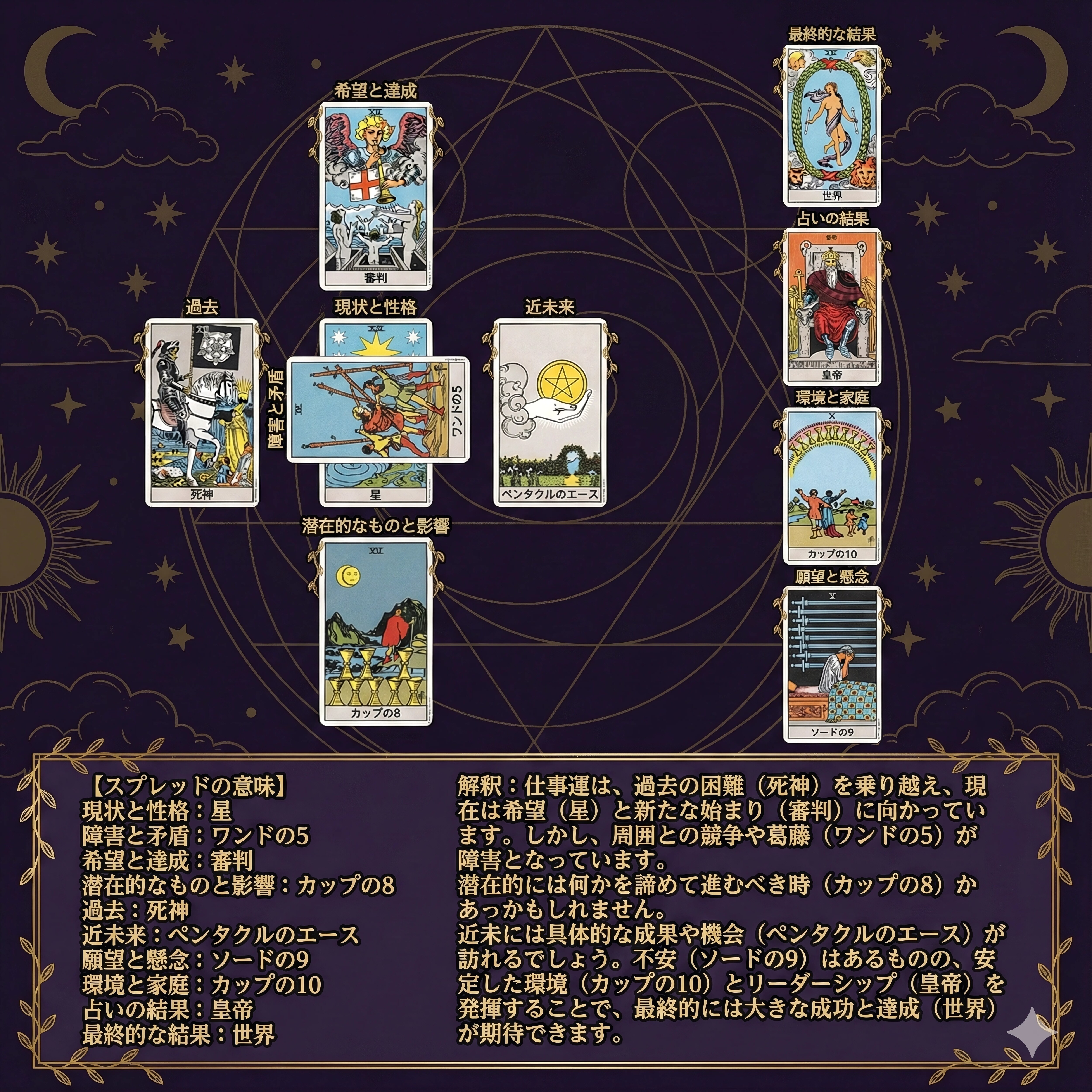 The Constellation of Fate