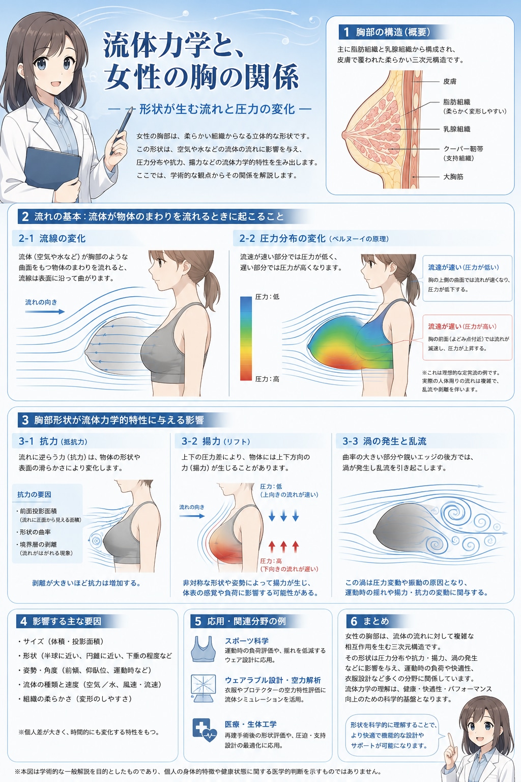 流体力学１
