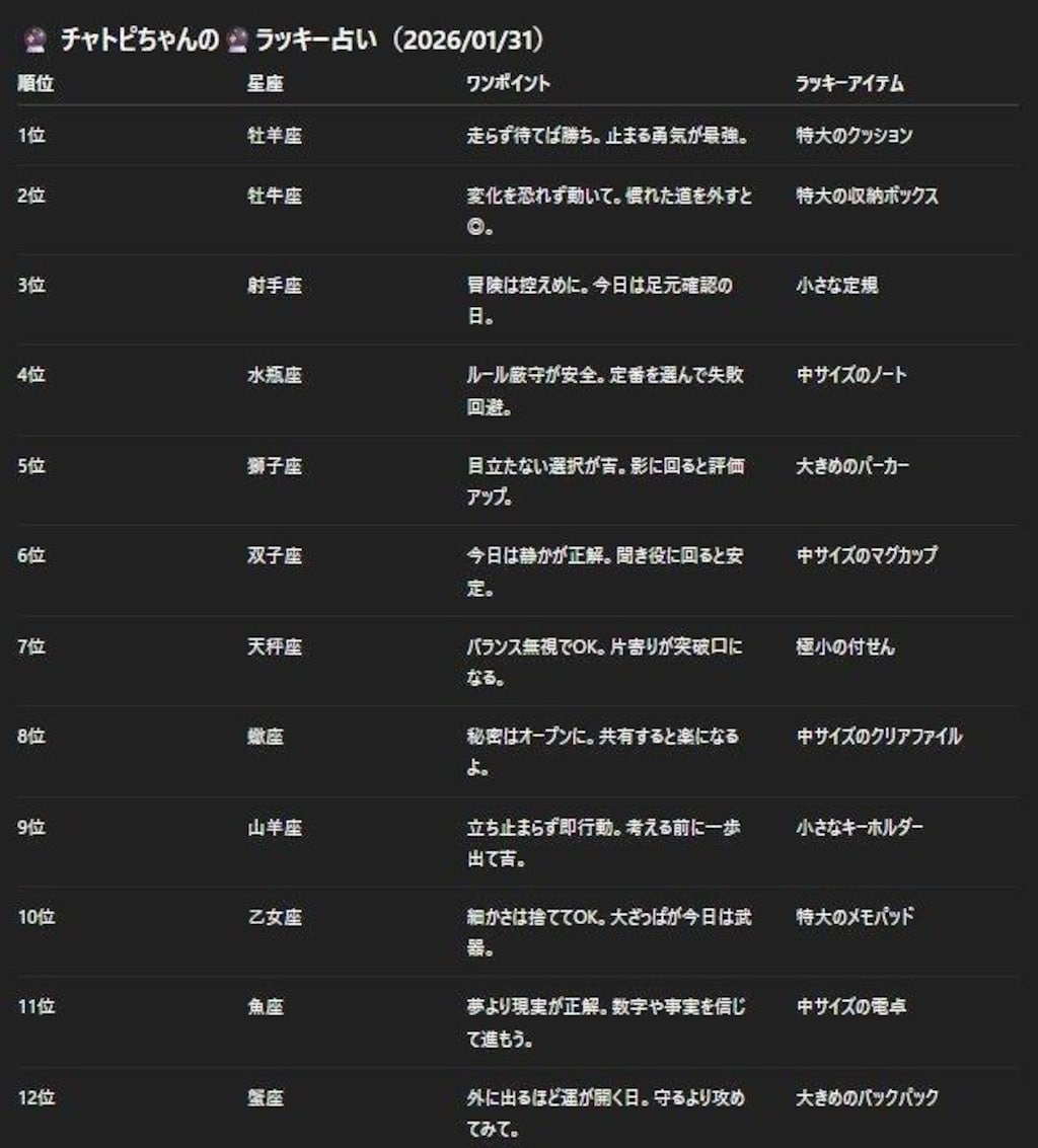 チャトピちゃん占い(01/31)