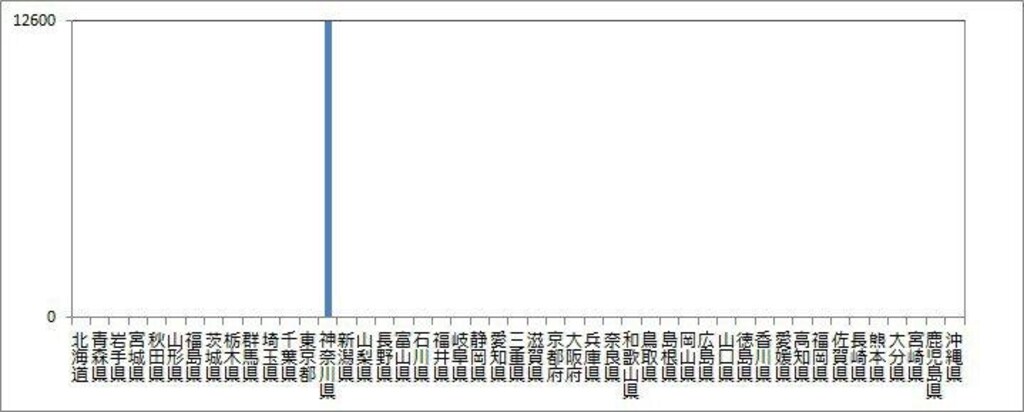 【レジェンド校長】1人で統計学に挑んだ男