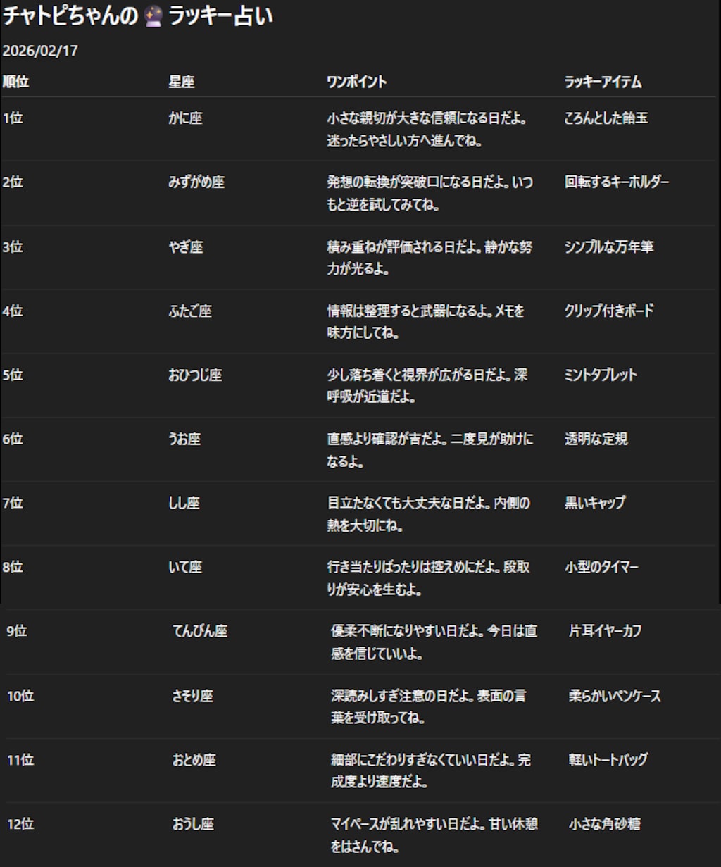 チャトピちゃん占い(02/17)