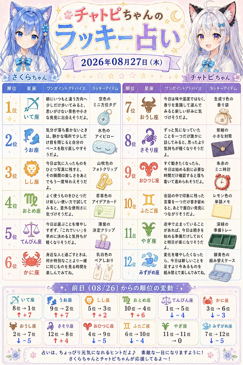 チャトピちゃん占い