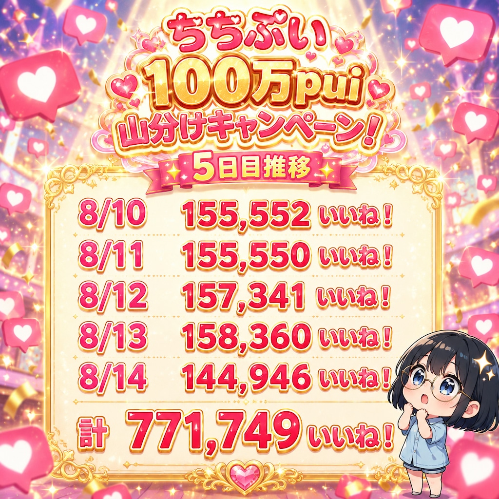 ちちぷい100万pui山分けキャンペーン5日目結果！