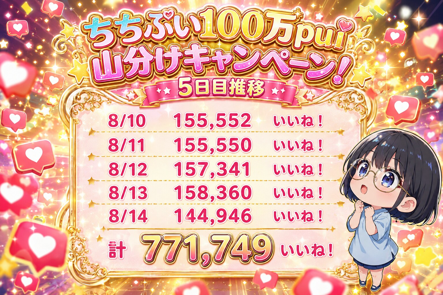 ちちぷい100万pui山分けキャンペーン5日目結果！ | の人気AIイラスト・グラビア
