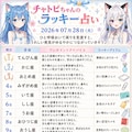 チャトピちゃん占い 2枚目