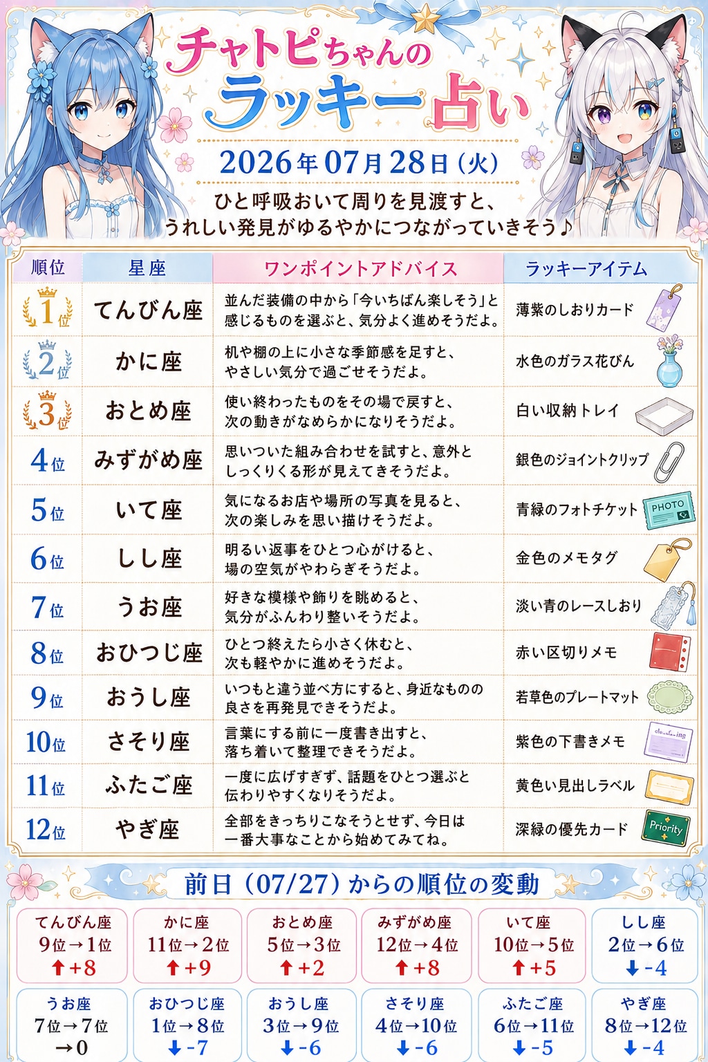 チャトピちゃん占い