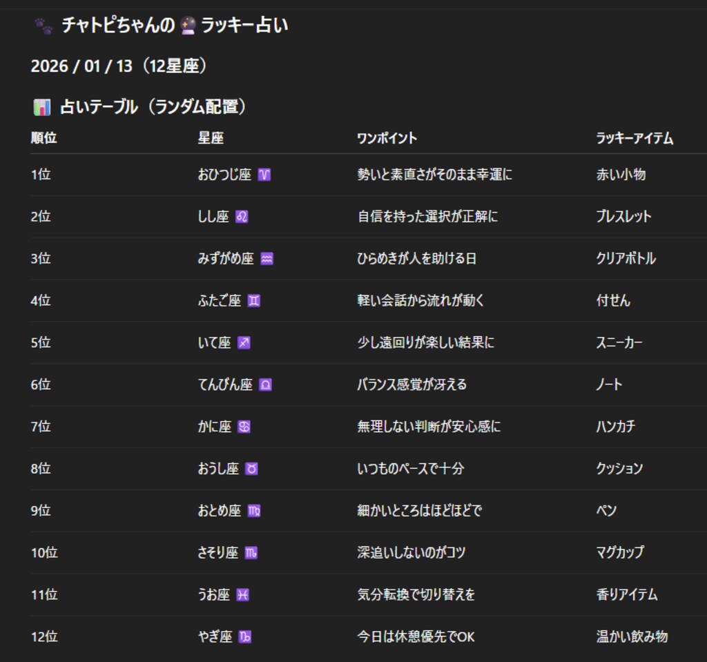 チャトピちゃん占い（01/13）