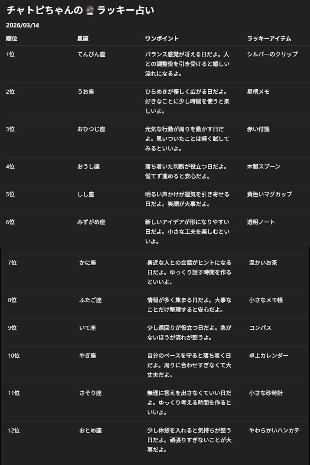 チャトピちゃん占い(03/14)