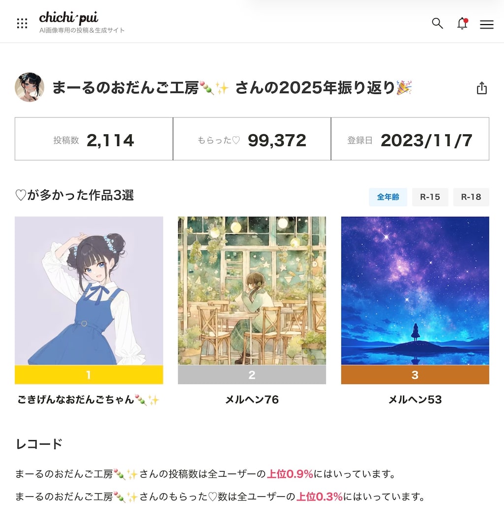 2025年の振り返り…え、今年だけで10万いいねを荒稼ぎしてるってこと❓😅