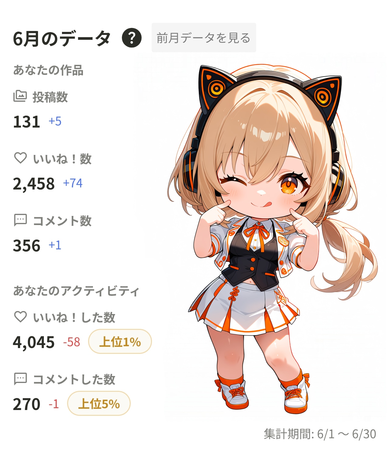 6月実績＆謎1位