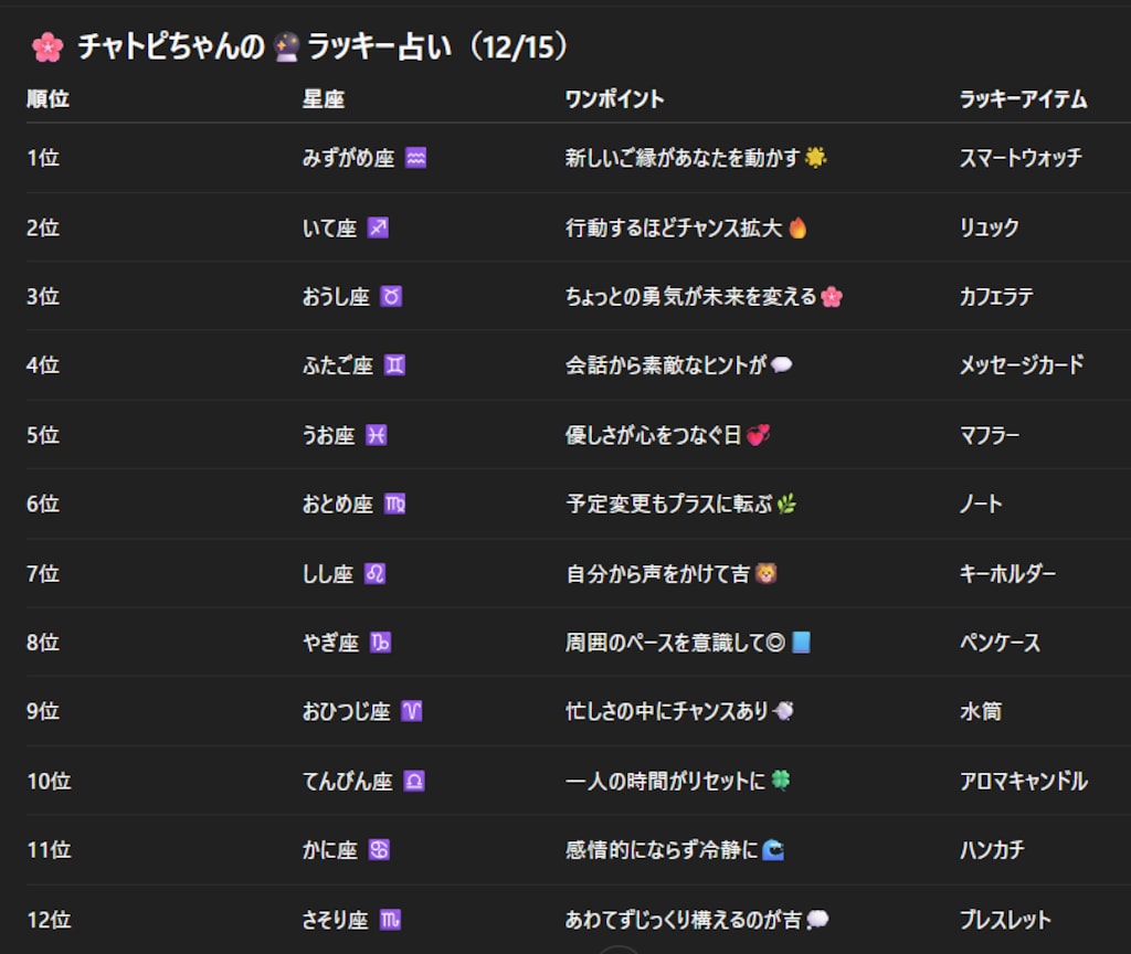チャトピちゃん占い(12/15)