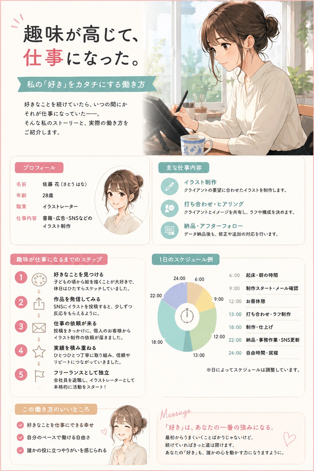 趣味が高じて仕事にしたい