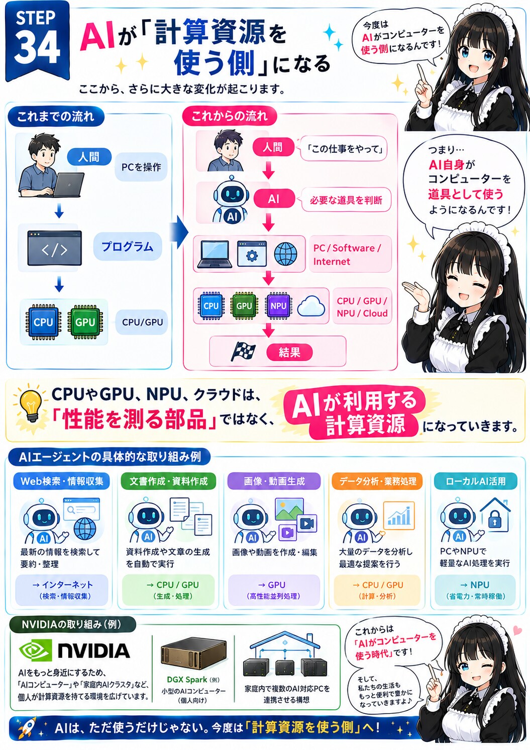 メイドと学ぶPCの歴史㉞ AIが「計算資源を使う側」になる | の人気AIイラスト・グラビア